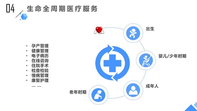 從《深度思考互聯醫院行業、醫療產品公式及未來格局 健康咨詢服務》發想出的前瞻解析 / Prospective Thinking: Considering Telemedicine, Healthcare Product Formulations, and the Evolution of Health Consultation Services / Building the Next-Generation Therapeutic Index for Home Medical Care & Guideanc