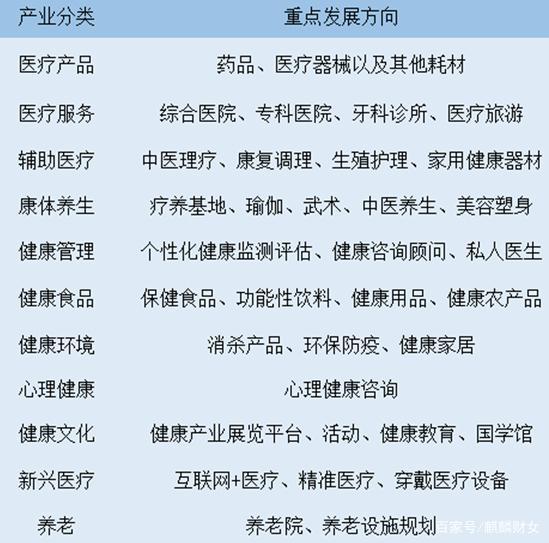大健康產(chǎn)業(yè)深度圖譜 一文讓你真正讀懂大健康產(chǎn)業(yè)